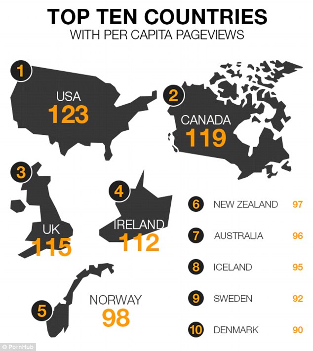 248B1ED400000578-2903518-Overall_people_in_the_US_watched_the_most_videos_on_Pornhub_last-a-32_1420817422226