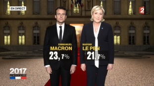 60 – 40 várható a francia elnökválasztás második fordulójában